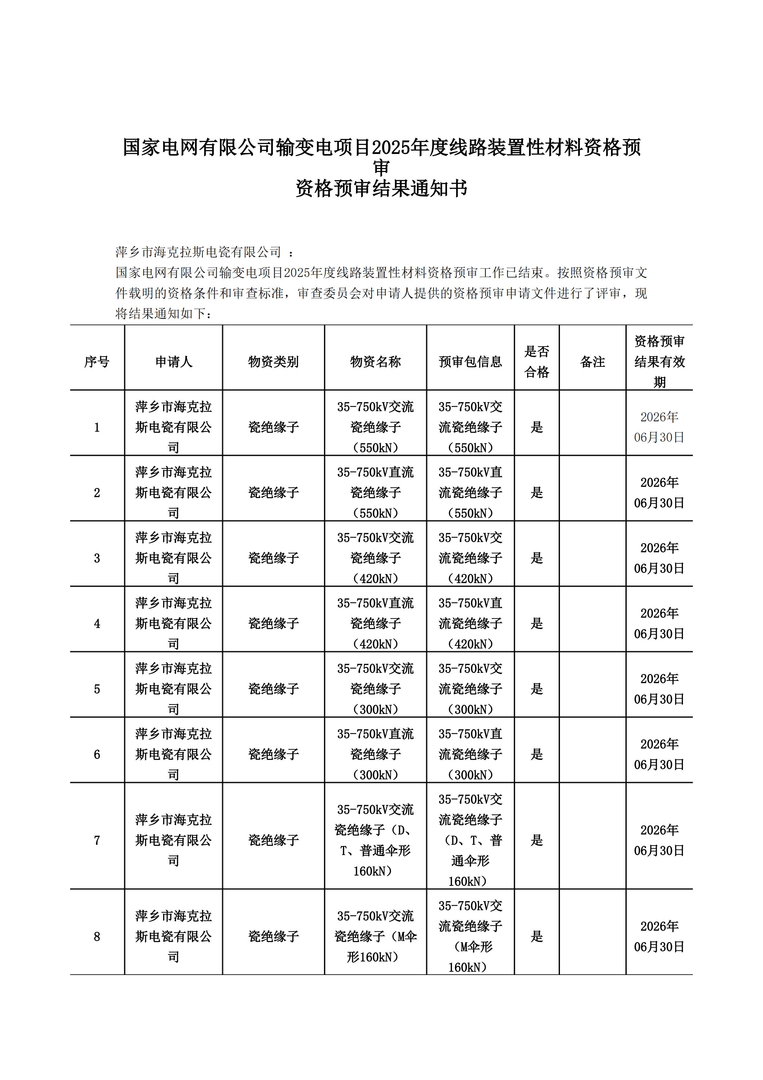 萍鄉(xiāng)市?？死闺姶捎邢薰綺資格預(yù)審?fù)ㄖ獣?1)_00.jpg